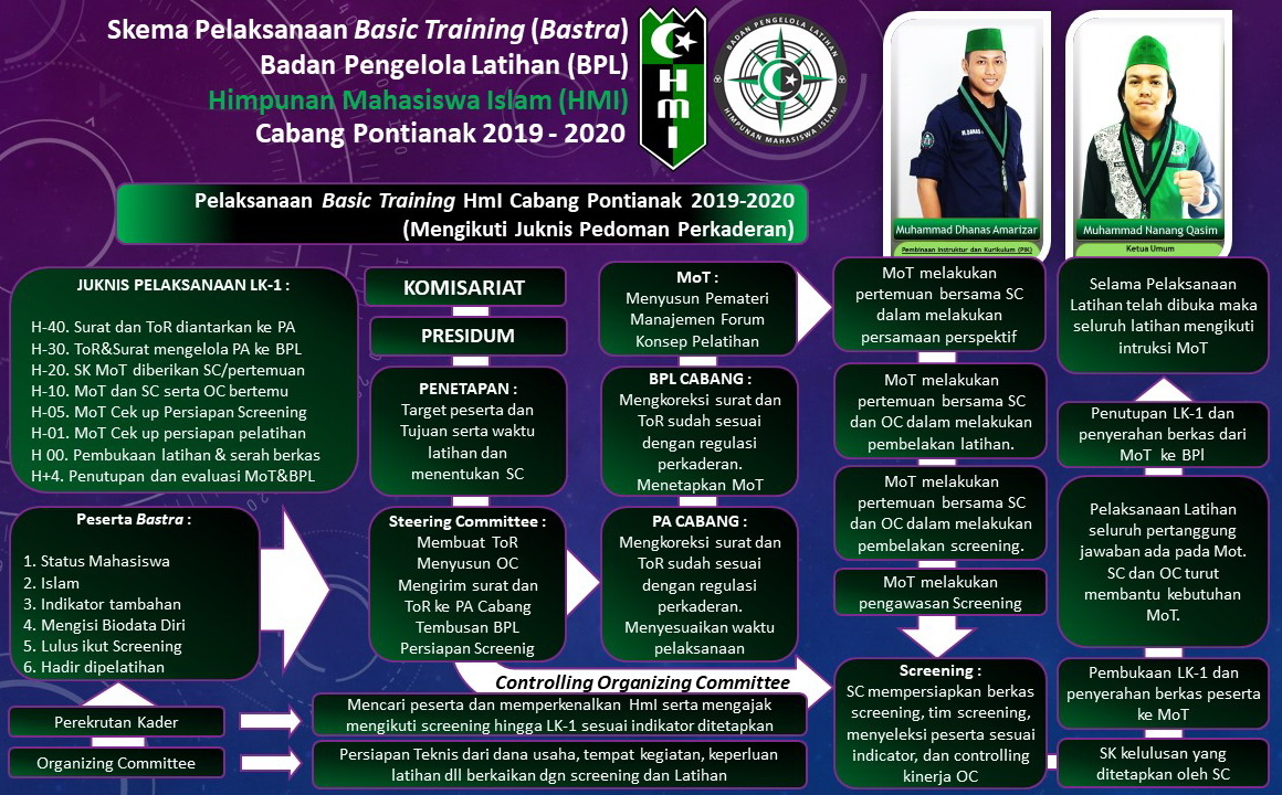 Program Kaderisasi HMI pemkot ciruas
